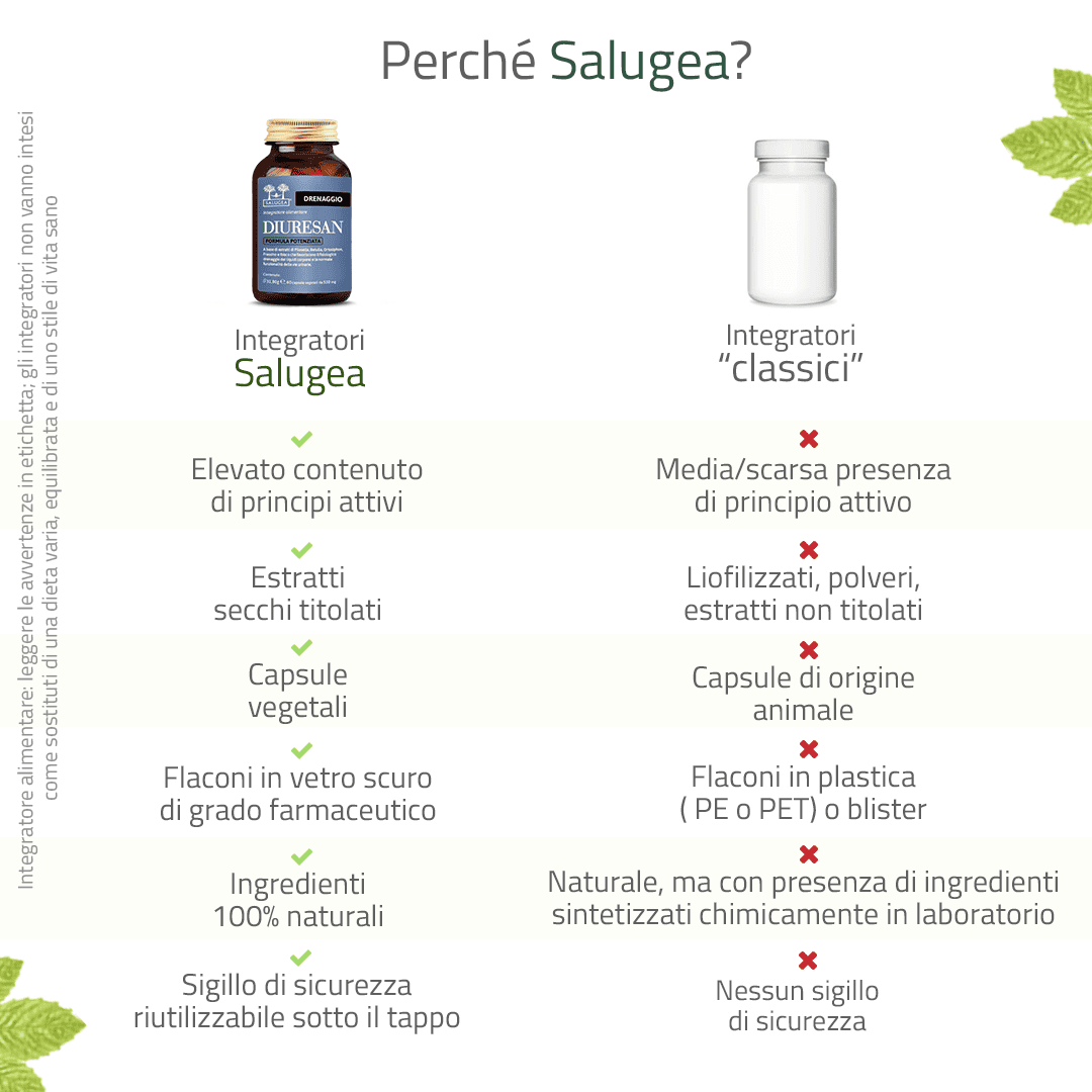 Diuresan Formula Potenziata - Image 6